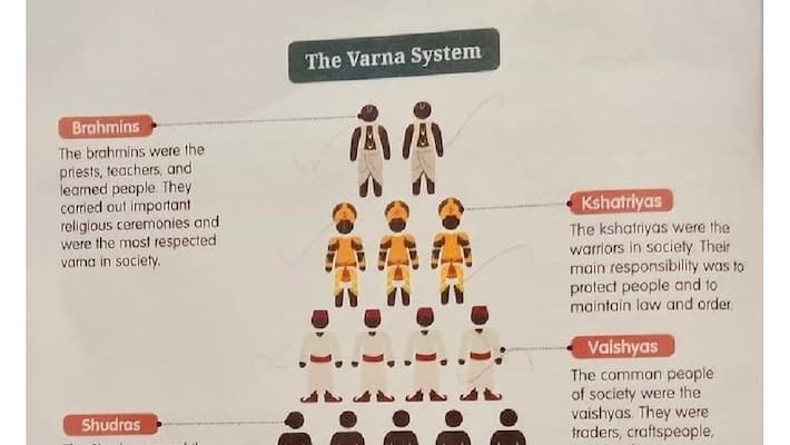 BJP will sow caste discrimination in children's curriculum! CBSE Syllabus Explains Who Are Chatriyas And Shudras!