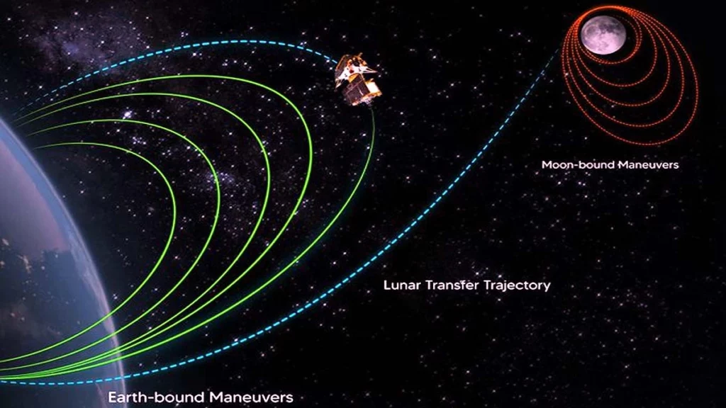 Chandrayaan 3 starts its mission to the moon tomorrow!! Information released by ISRO!!