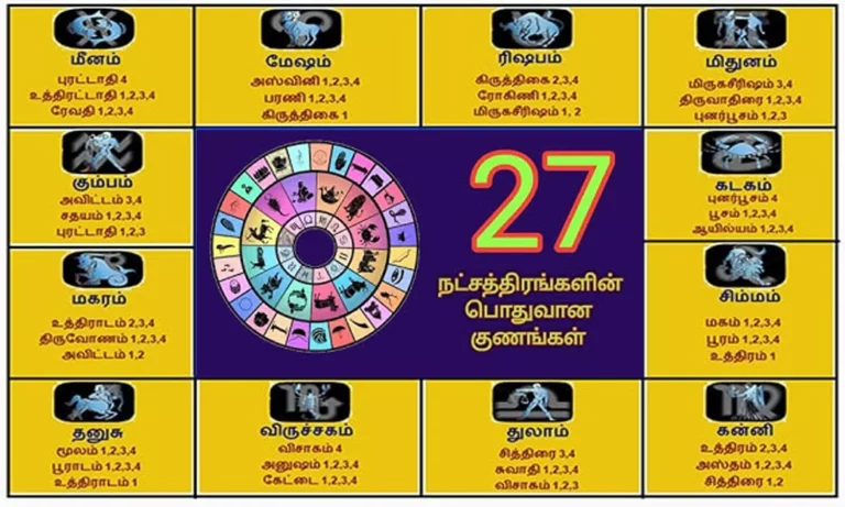 27 நட்சத்திரக்காரர்களின் பொதுவான குணங்கள்!! உங்கள் குணம் இது தான்.. செக் பண்ணிக்கோங்க!!