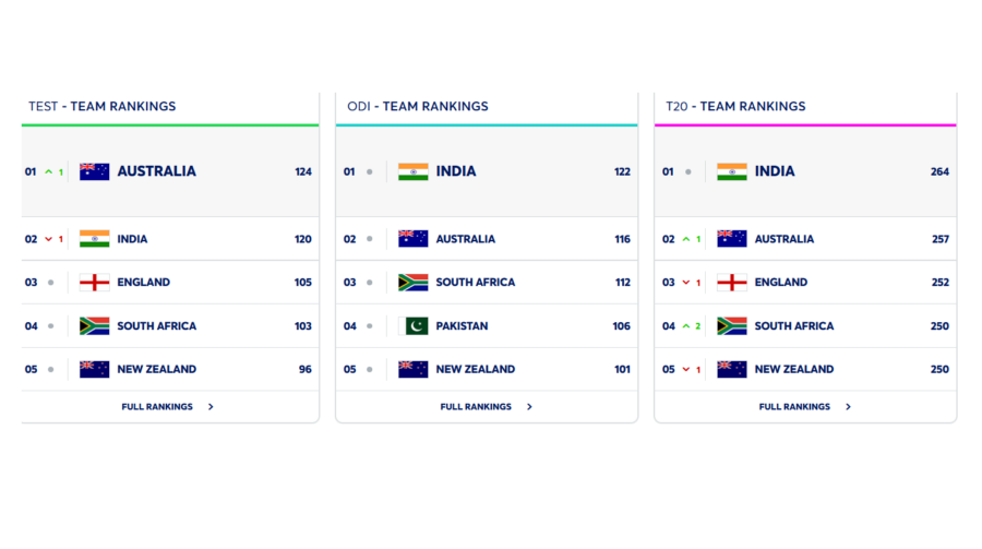 icc ranking may 2024