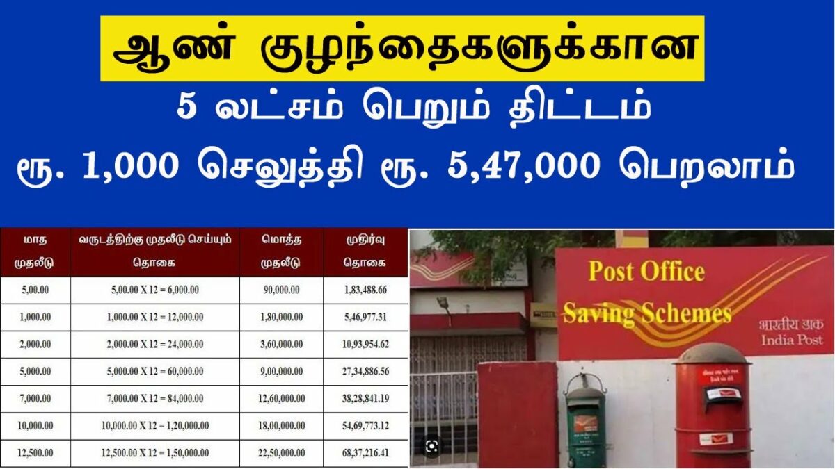 Ponmagan Savings Scheme!! Great Announcement by Postal Department!!